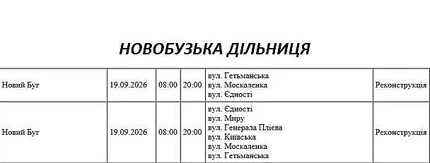 Где в субботу будут отключать свет в Николаевской области: адреса Где в субботу будут отключать свет в Николаевской области: адреса