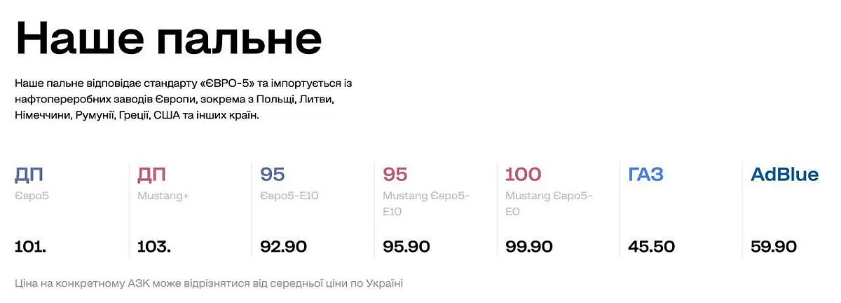На некоторых АЗС дизель стоил 104 грн: что происходит с ценами на топливо На некоторых АЗС дизель стоил 104 грн: что происходит с ценами на топливо