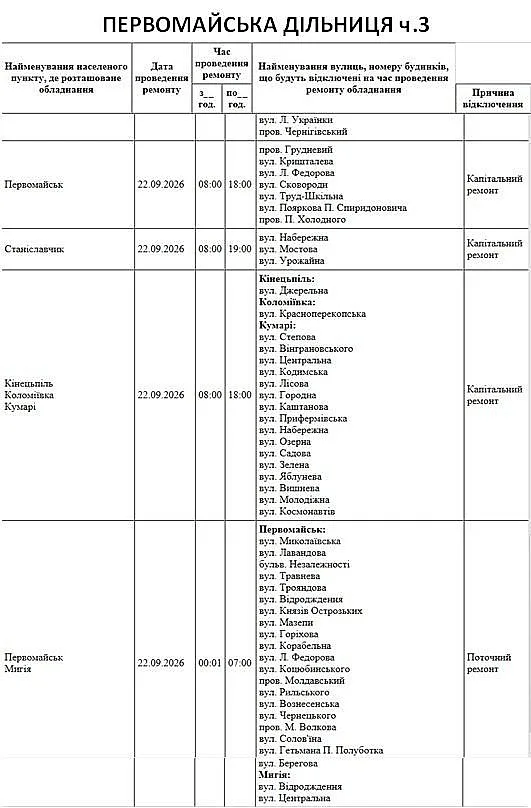 Масштабные отключения в Николаеве и области: где 22 сентября не будет света Масштабные отключения в Николаеве и области: где 22 сентября не будет света