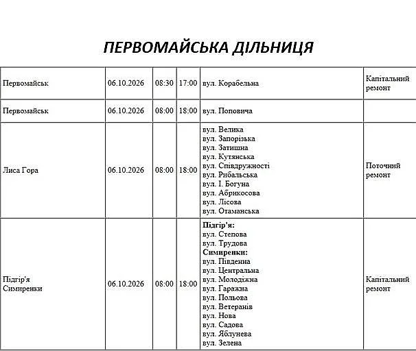 Отключения в Николаеве и области: где 6 октября не будет света Отключения в Николаеве и области: где 6 октября не будет света