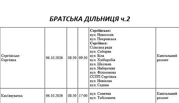 Отключения в Николаеве и области: где 6 октября не будет света Отключения в Николаеве и области: где 6 октября не будет света