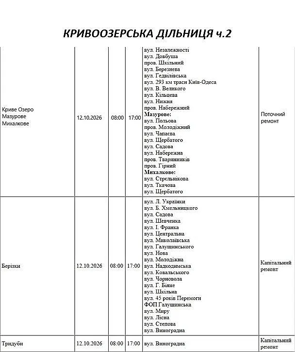 Отключения света в Николаеве и области 12 октября: список адресов Отключения света в Николаеве и области 12 октября: список адресов