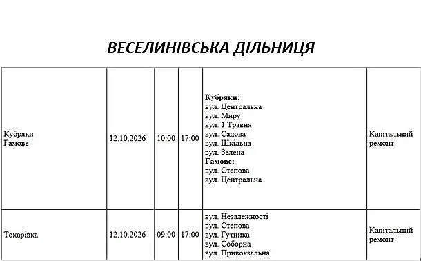Отключения света в Николаеве и области 12 октября: список адресов Отключения света в Николаеве и области 12 октября: список адресов
