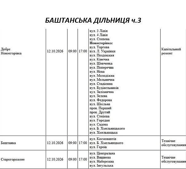 Отключения света в Николаеве и области 12 октября: список адресов Отключения света в Николаеве и области 12 октября: список адресов