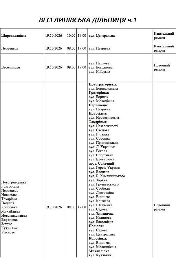 Массовые отключения: где в в Николаеве и области 19 октября не будет света Массовые отключения: где в в Николаеве и области 19 октября не будет света