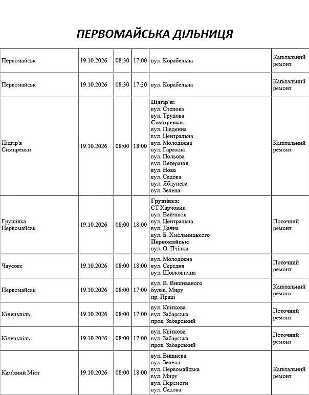 Массовые отключения: где в в Николаеве и области 19 октября не будет света Массовые отключения: где в в Николаеве и области 19 октября не будет света