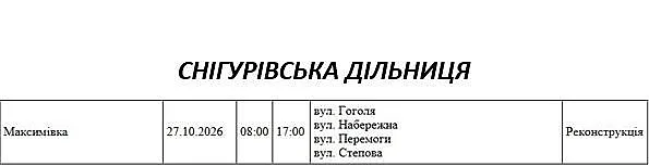 Отключение света в Николаевской области: график на 27 октября Отключение света в Николаевской области: график на 27 октября