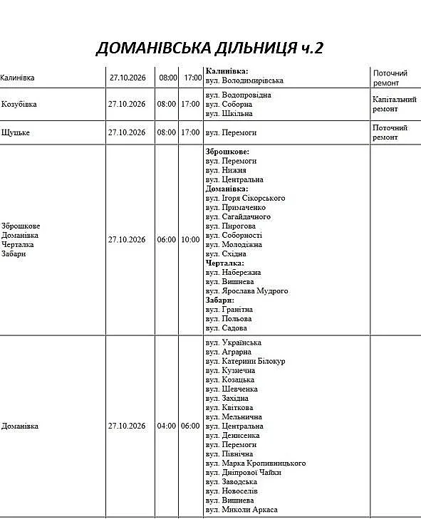 Отключение света в Николаевской области: график на 27 октября Отключение света в Николаевской области: график на 27 октября