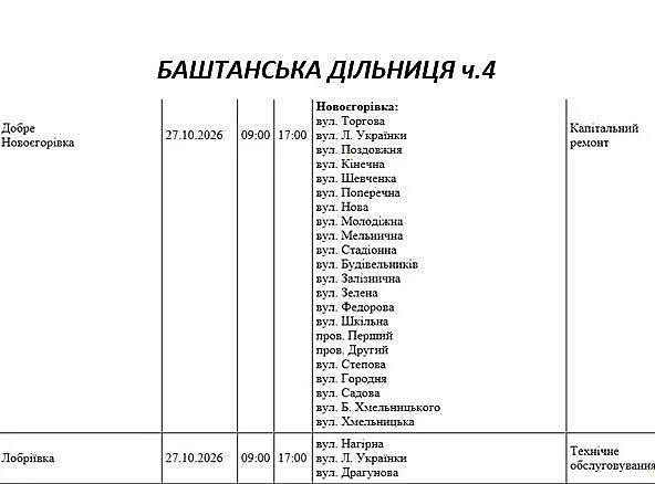 Отключение света в Николаевской области: график на 27 октября Отключение света в Николаевской области: график на 27 октября