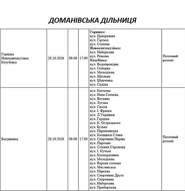 Масштабные отключения света в Николаеве и области: где не будет и когда восстановят Масштабные отключения света в Николаеве и области: где не будет и когда восстановят
