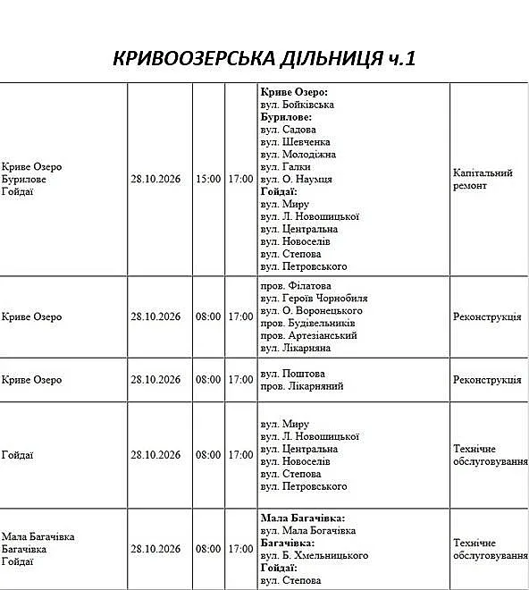 Масштабные отключения света в Николаеве и области: где не будет и когда восстановят Масштабные отключения света в Николаеве и области: где не будет и когда восстановят