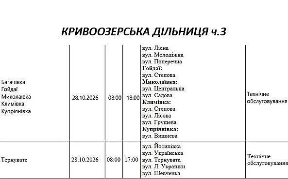 Масштабные отключения света в Николаеве и области: где не будет и когда восстановят Масштабные отключения света в Николаеве и области: где не будет и когда восстановят