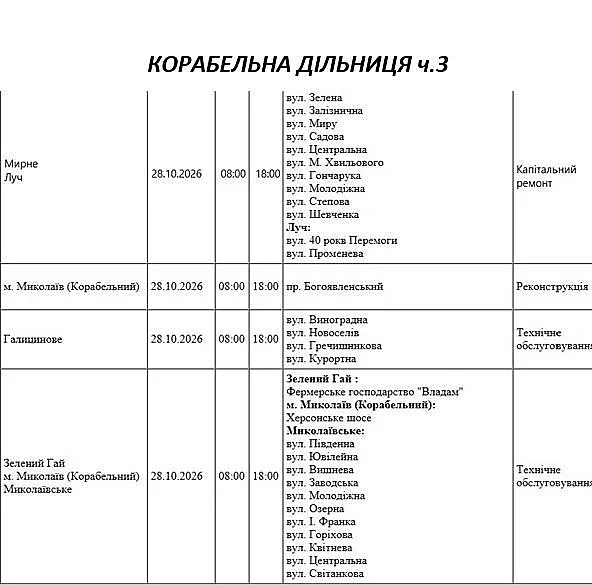 Масштабные отключения света в Николаеве и области: где не будет и когда восстановят Масштабные отключения света в Николаеве и области: где не будет и когда восстановят