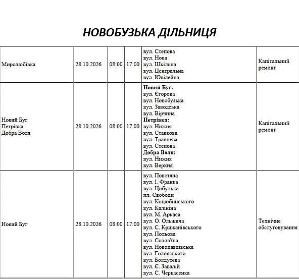 Масштабные отключения света в Николаеве и области: где не будет и когда восстановят Масштабные отключения света в Николаеве и области: где не будет и когда восстановят