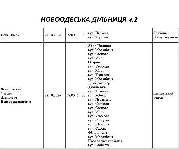 Масштабные отключения света в Николаеве и области: где не будет и когда восстановят Масштабные отключения света в Николаеве и области: где не будет и когда восстановят