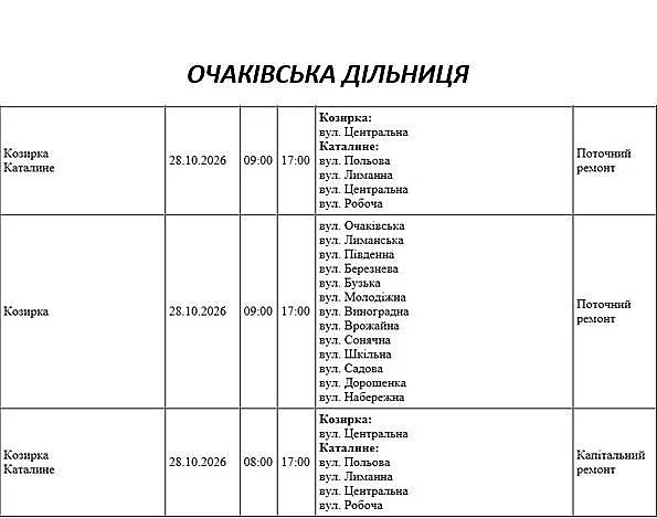 Масштабные отключения света в Николаеве и области: где не будет и когда восстановят Масштабные отключения света в Николаеве и области: где не будет и когда восстановят