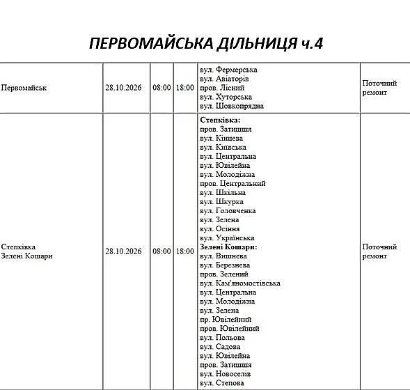 Масштабные отключения света в Николаеве и области: где не будет и когда восстановят Масштабные отключения света в Николаеве и области: где не будет и когда восстановят