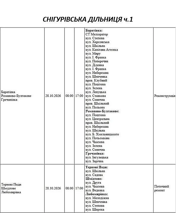 Масштабные отключения света в Николаеве и области: где не будет и когда восстановят Масштабные отключения света в Николаеве и области: где не будет и когда восстановят