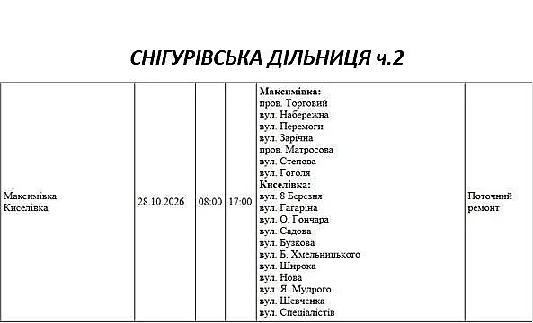 Масштабные отключения света в Николаеве и области: где не будет и когда восстановят Масштабные отключения света в Николаеве и области: где не будет и когда восстановят
