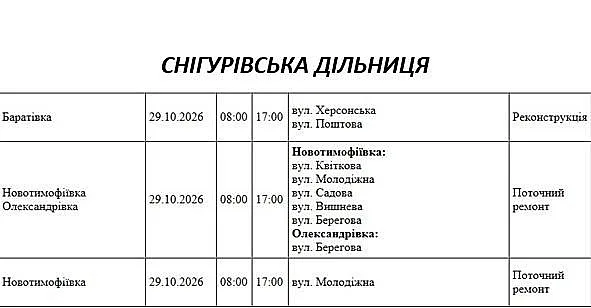 Десятки улиц в разных городах и селах Николаевской области останутся завтра без света (адреса) Десятки улиц в разных городах и селах Николаевской области останутся завтра без света (адреса)