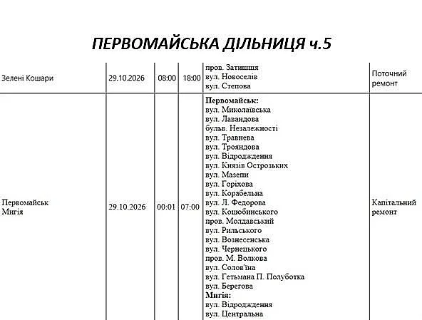 Десятки улиц в разных городах и селах Николаевской области останутся завтра без света (адреса) Десятки улиц в разных городах и селах Николаевской области останутся завтра без света (адреса)