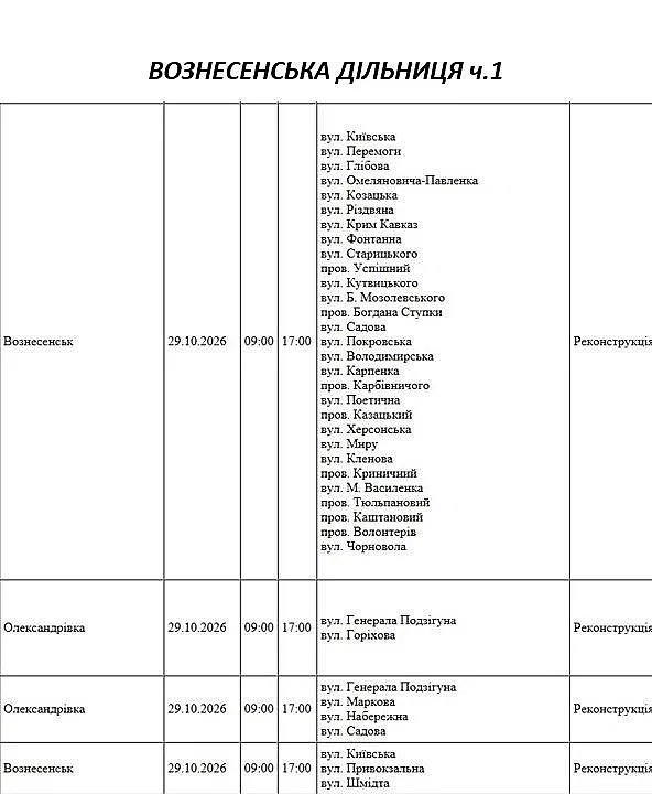 Десятки улиц в разных городах и селах Николаевской области останутся завтра без света (адреса) Десятки улиц в разных городах и селах Николаевской области останутся завтра без света (адреса)