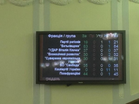 Верховная Рада Украины распустила парламент Крыма