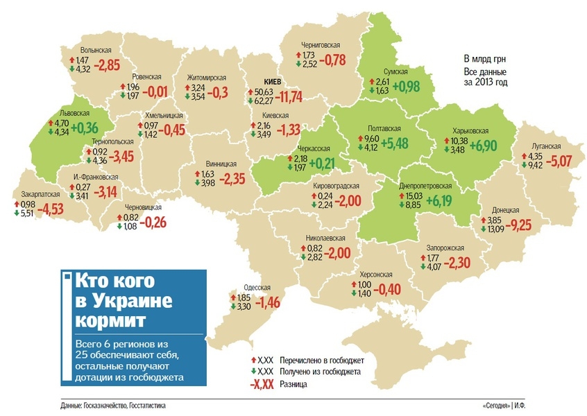 Цена самостоятельности: смогут ли регионы Украины сами себя обеспечить?