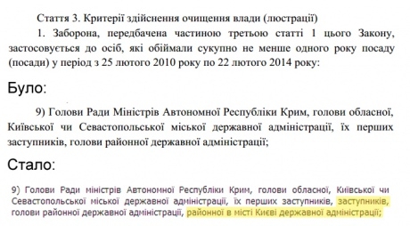 В законе о люстрации появилась новая категория чиновников