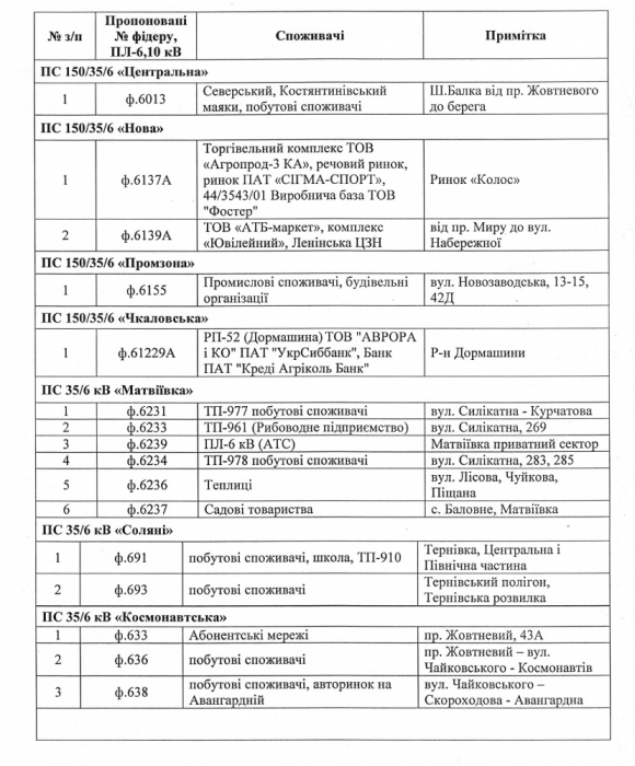 Отключения света дошли до Николаева. СПИСОК