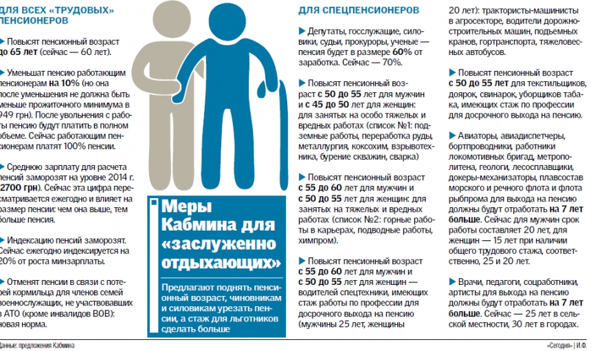 В Украине будут экономить на пенсионерах