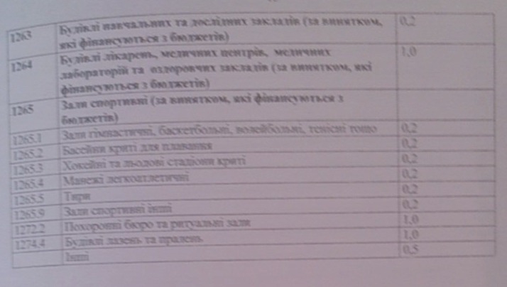 Депутаты горсовета утвердили ставки налога на недвижимость в Николаеве от 0,2 до 1%