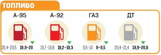 Какие продукты подорожают и подешевеют в мае