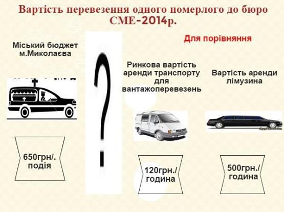 В Николаеве аренда катафалка стоит дороже лимузина