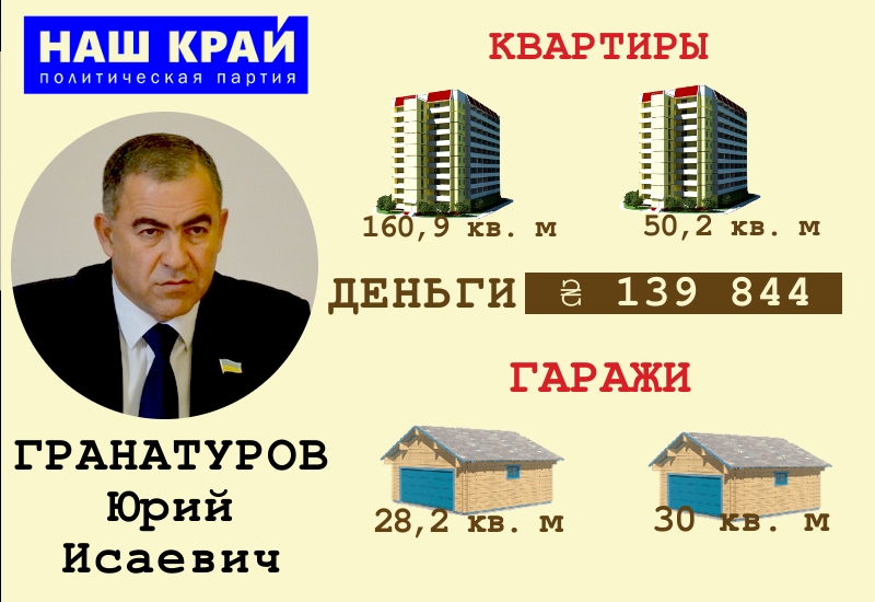 «Принц и нищий»: благосостояние кандидатов в мэры Николаева