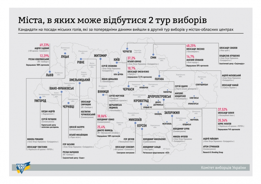 Каким городам Украины готовиться ко второму туру. Инфографика