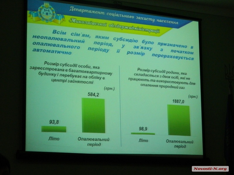 В период отопительного сезона размер субсидии значительно увеличен: прием заявок продолжается по упрощенной процедуре