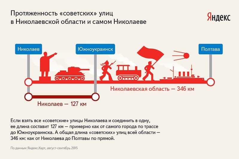 Сколько улиц в Николаевской области могут попасть под Закон о декоммунизации