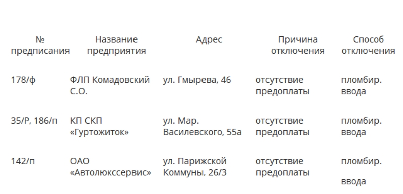 16 ноября некоторых потребителей ПАО «Николаевгаз» отключат от газоснабжения