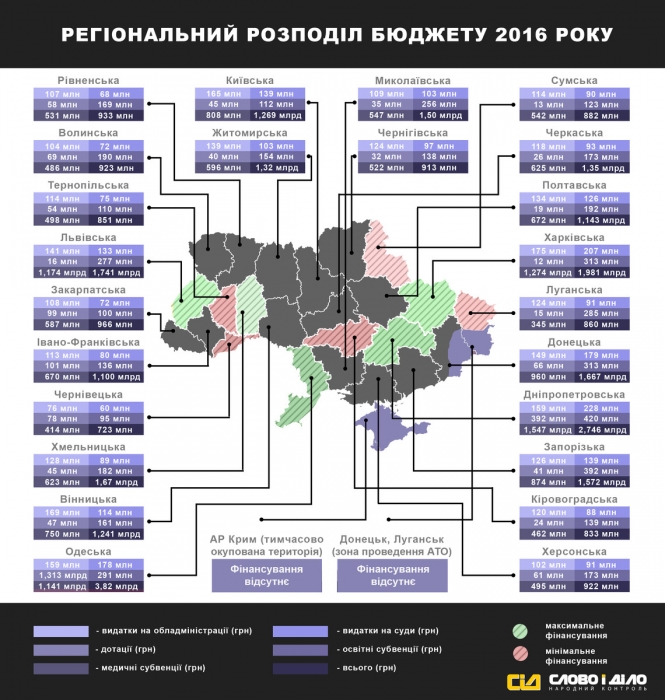 Бюджет-2016: сколько денег получат регионы?