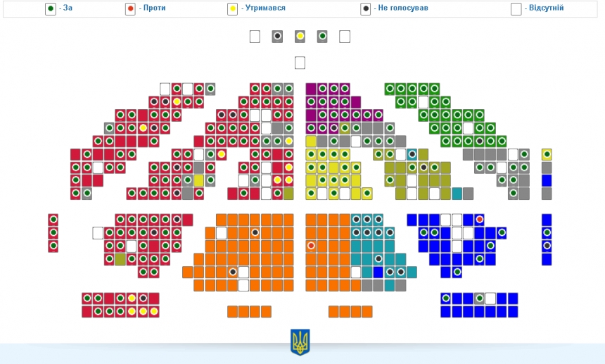 Поименное голосование за отставку Яценюка: кто и как голосовал