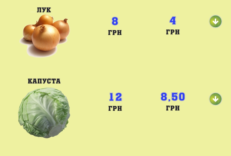 Как меняются цены на продукты накануне Пасхи и майских праздников в Николаеве? ИНФОГРАФИКА