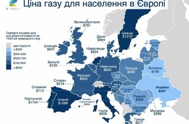 Дешев ли газ для украинцев по сравнению с жителями других стран Европы: мнения экспертов