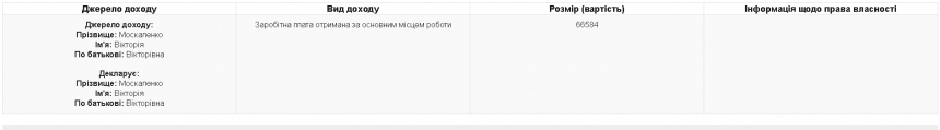 Глава Николаевского облсовета задекларировала 2 квартиры и МАЗ