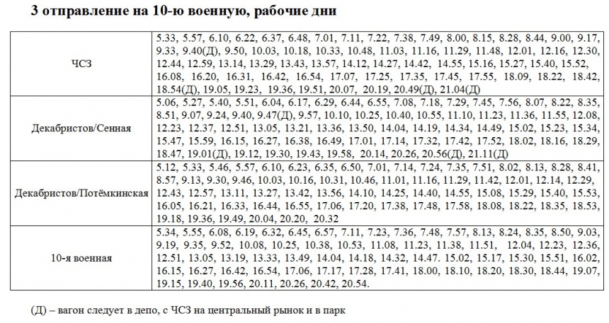 Расписание движения всех трамвайных маршрутов в Николаеве