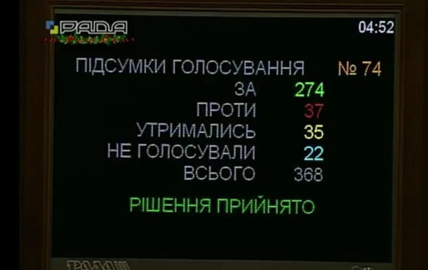 Бюджет Украины 2017 принят: цифры