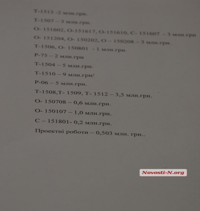 Депутаты облсовета распределили почти 39 миллионов гривен на все дороги Николаевщины