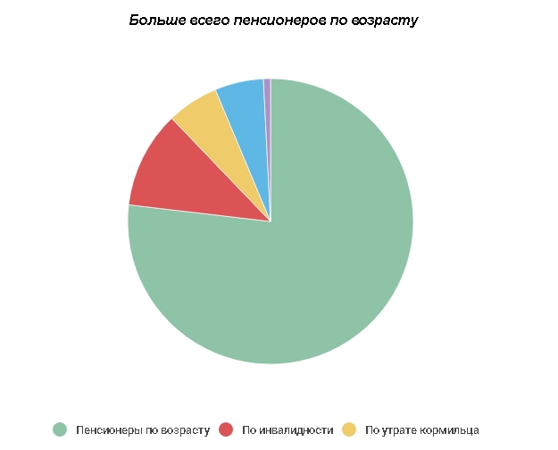Сколько пенсионеров содержит каждый украинец