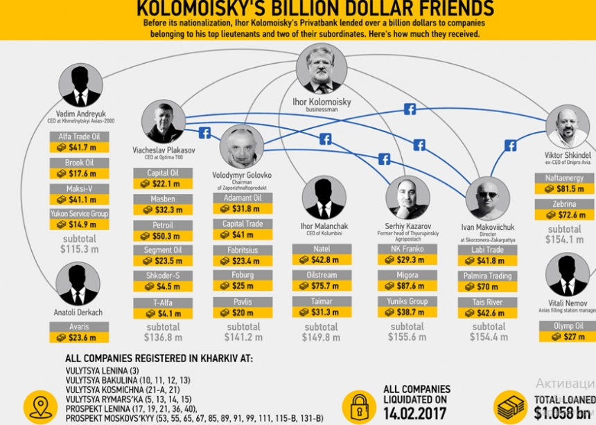Список бизнесменов, получивших по $1 млрд перед национализацией "Приватбанка"