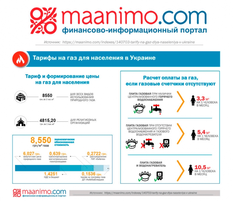 Сколько платить за газ? Николаевцы снова получили платежки с «долгами» за три года